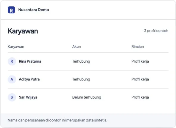 Direktori karyawan contoh Rekanta dengan data sintetis